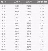 没有火锅和串串，川菜还能风光起来吗？