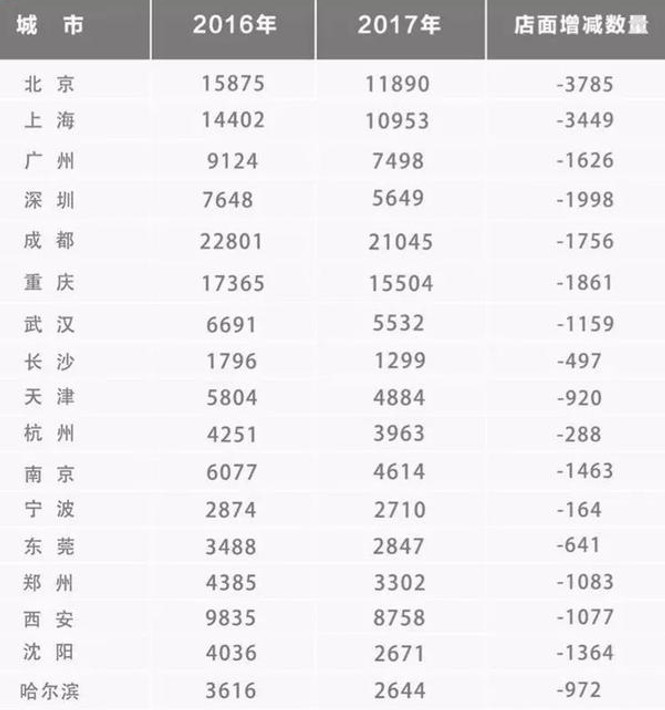 没有火锅和串串，川菜还能风光起来吗？