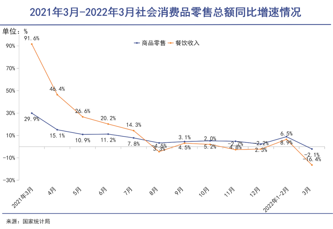 餐饮寒冬，一波三折