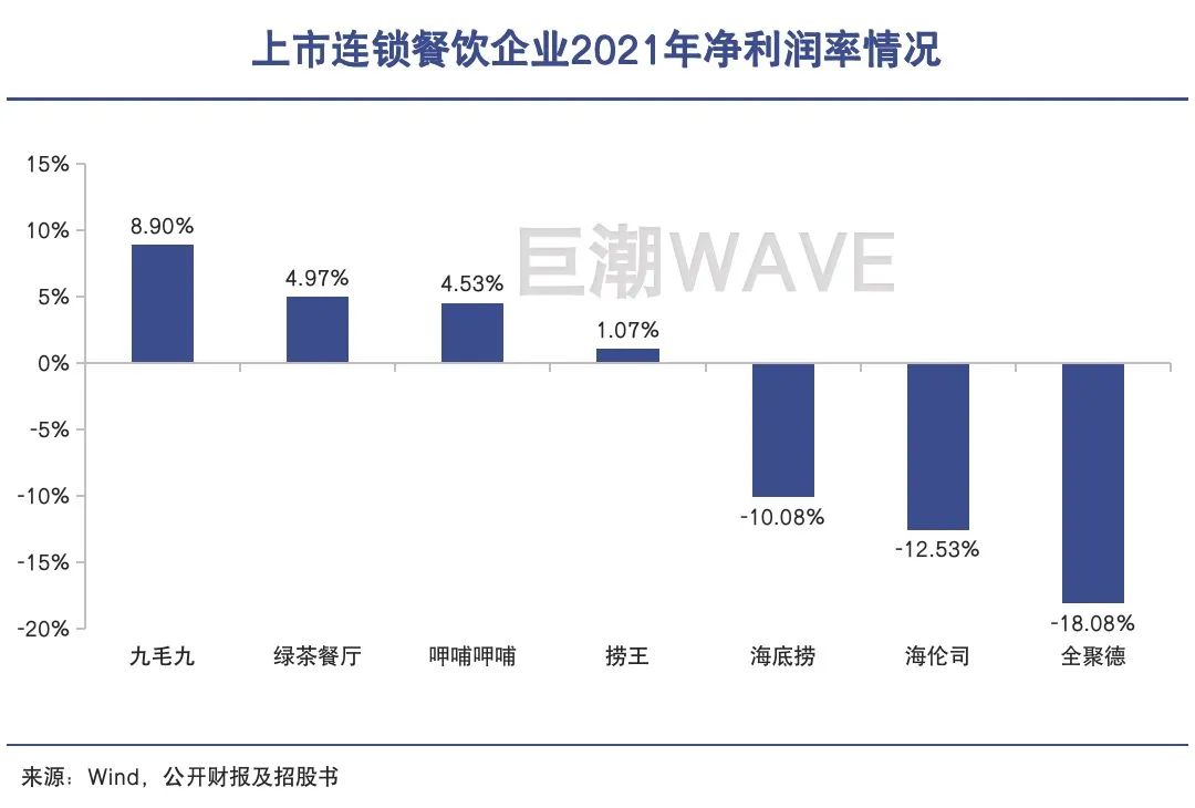 餐饮寒冬，一波三折
