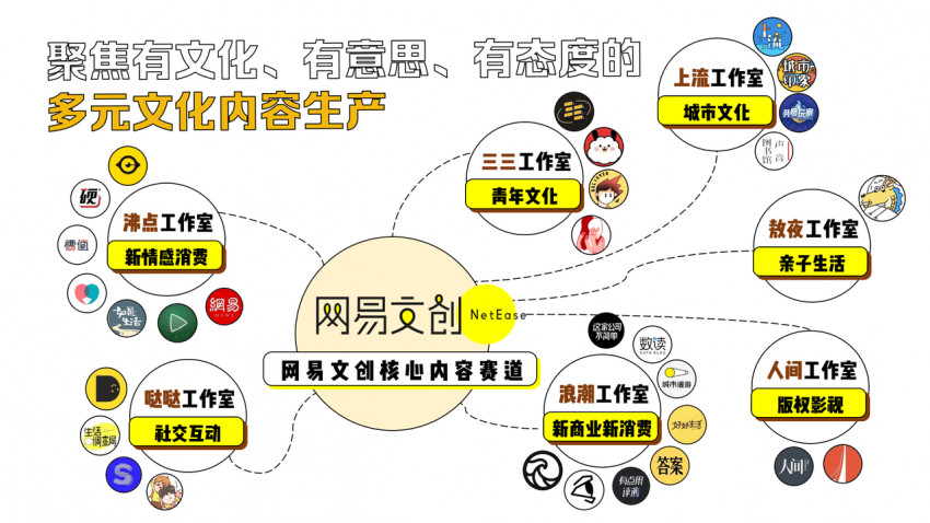 盛会开幕！网易传媒成为2022首届“全国吃货节”官方合作媒体
