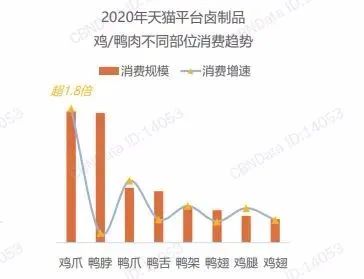 千亿泡卤赛道，暴利凤爪成为「大品类」
