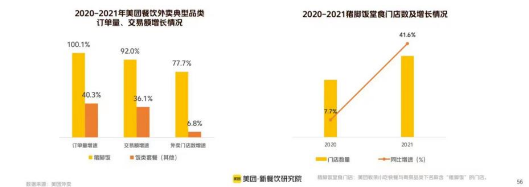 隆江猪脚饭，也被困在系统里