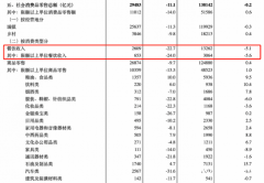 前4个月全国餐饮收入下滑，粤餐饮协会：企业要