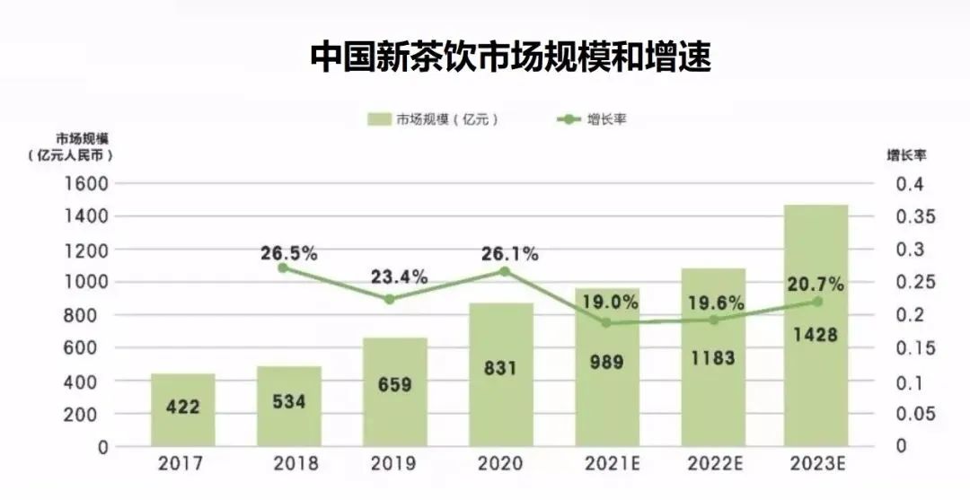 万达奶茶，李宁咖啡：奶咖香里的“危险诱惑”
