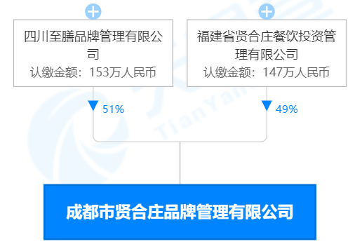 收割3.8亿后，陈赫正式退出贤合庄！