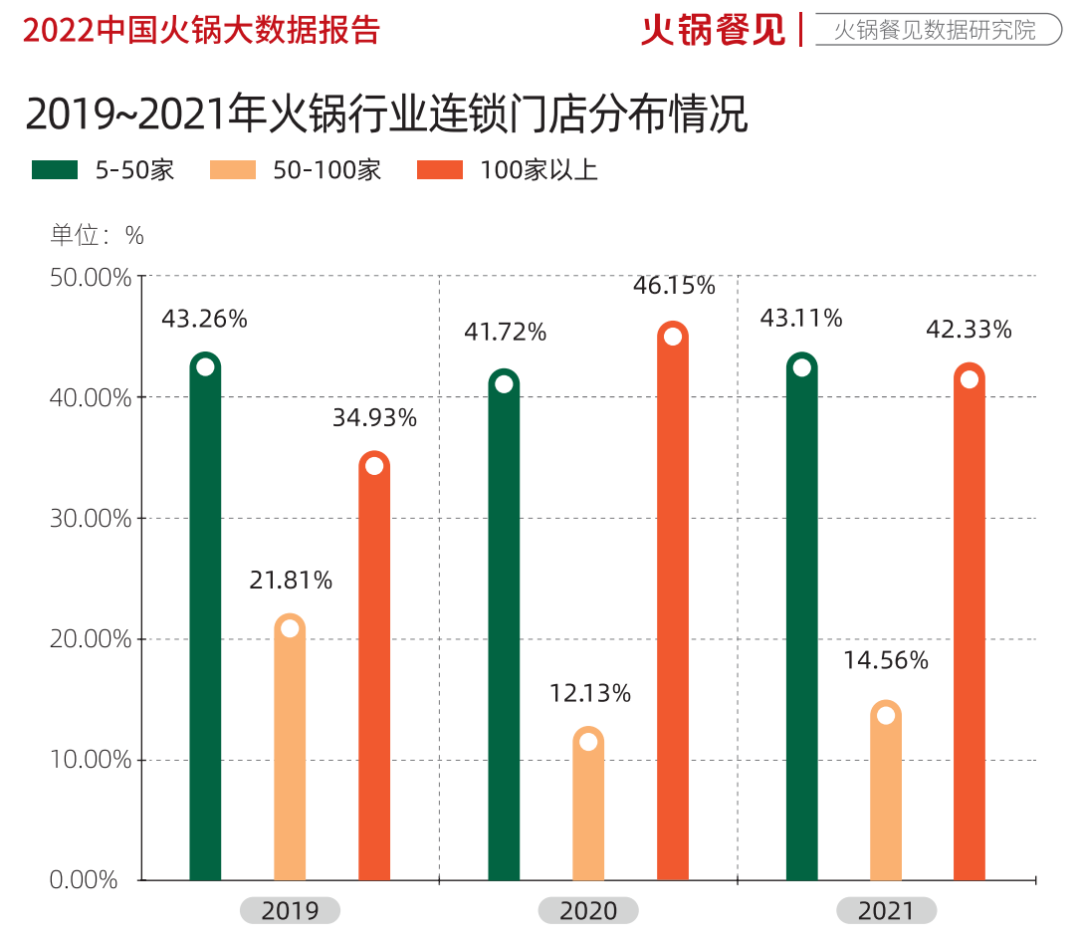 火锅行业20年来最难的一年，盯紧这10个机遇活下去