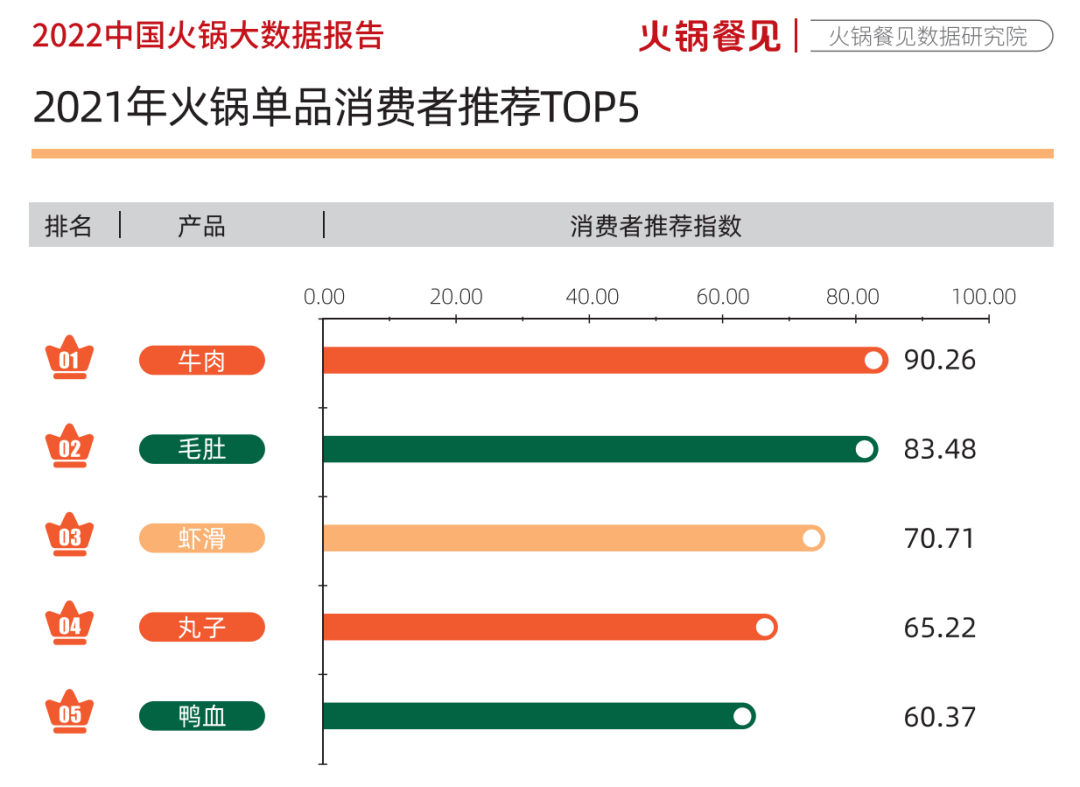 火锅行业20年来最难的一年，盯紧这10个机遇活下去
