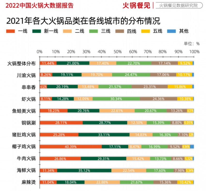 火锅行业20年来最难的一年，盯紧这10个机遇活下去
