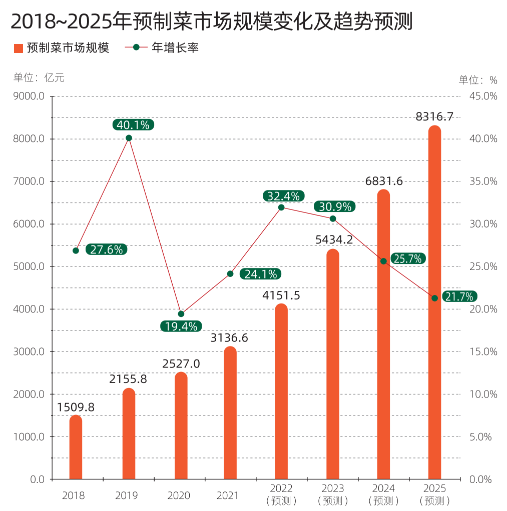 火锅行业20年来最难的一年，盯紧这10个机遇活下去