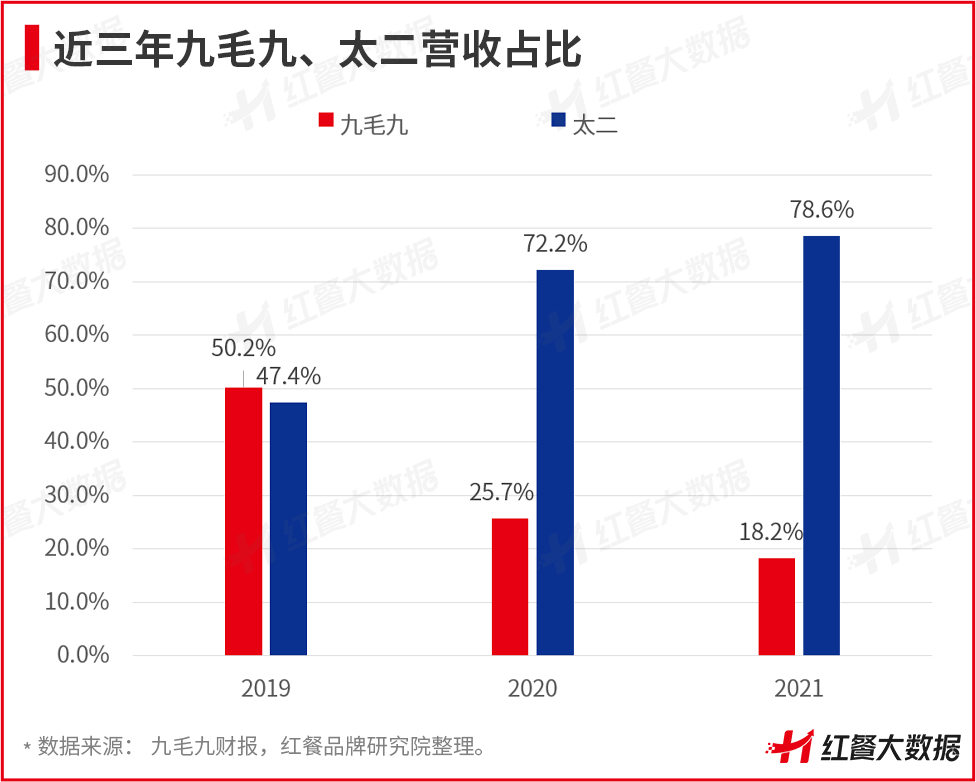 5月红餐指数：烤鱼迈入千店时代，活鱼现烤成新趋势