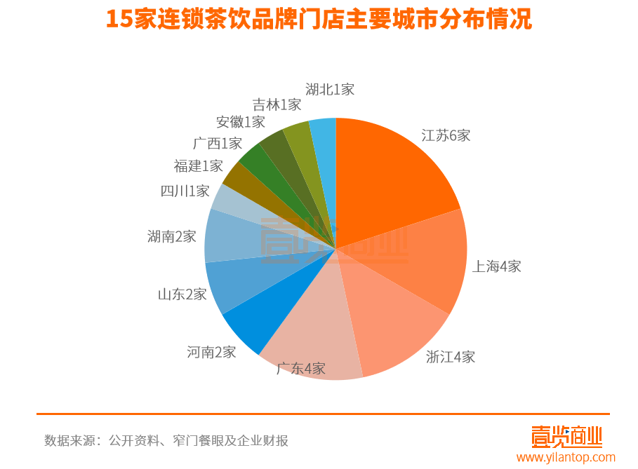 5个月开店超3000家，茶饮赛道有多卷？