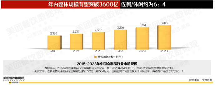 卤味巨头跨界做盒饭！是市场玩票还是战略试探？