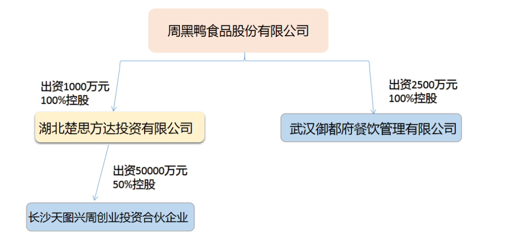 卤味巨头跨界做盒饭！是市场玩票还是战略试探？