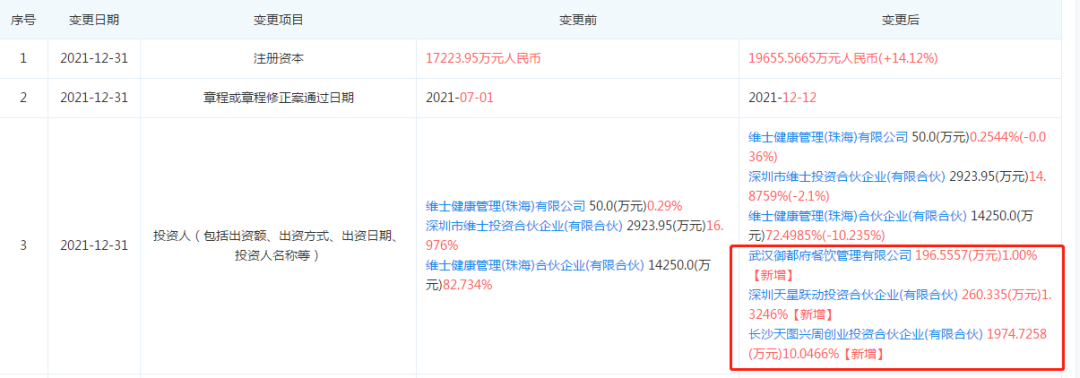 卤味巨头跨界做盒饭！是市场玩票还是战略试探？