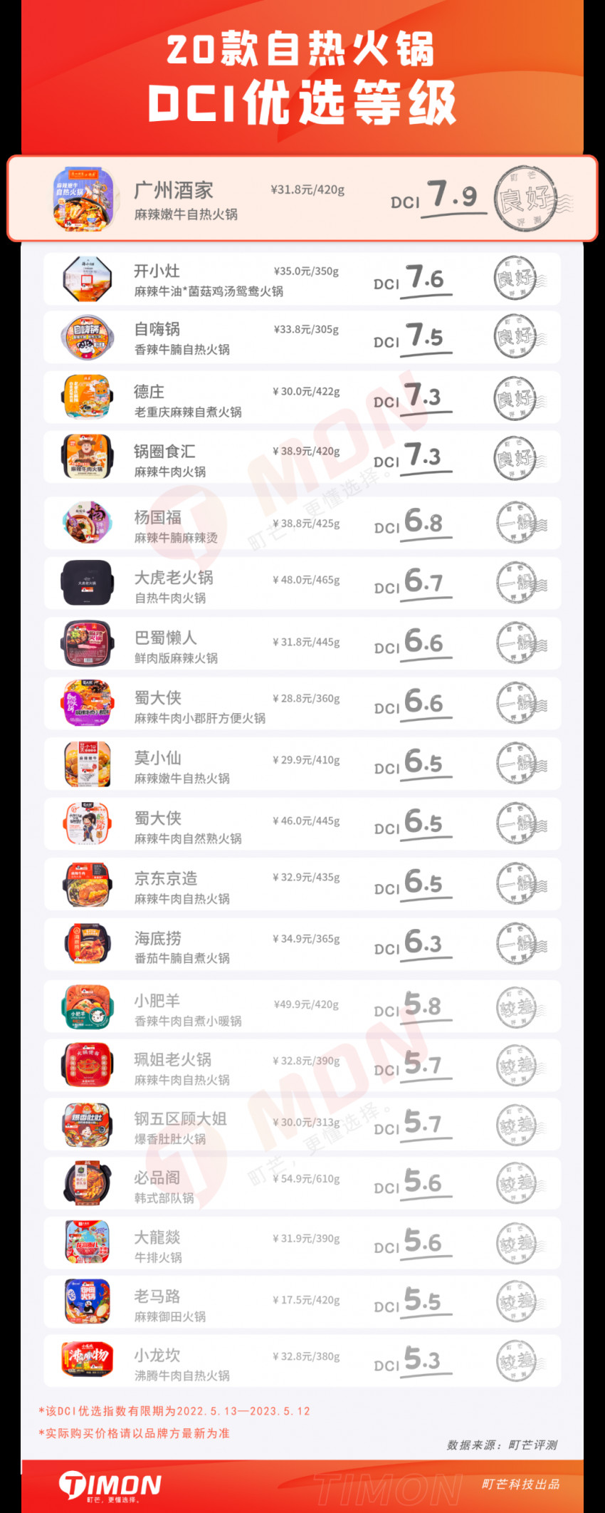 町芒评测&nbsp;| 测了20款风很大的自热火锅，看看哪家最值得买？