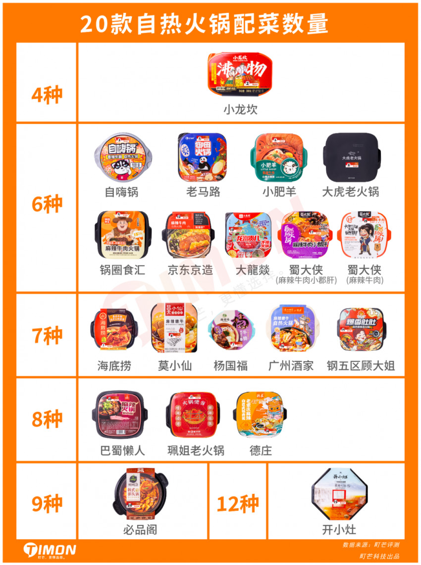 町芒评测&nbsp;| 测了20款风很大的自热火锅，看看哪家最值得买？