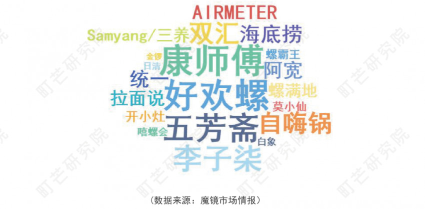 《2022方便速食行业研究报告》发布