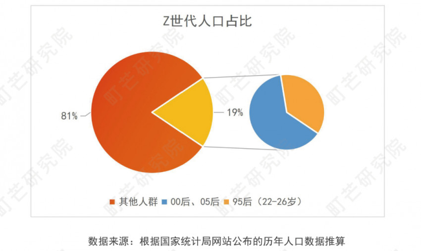 《2022方便速食行业研究报告》发布