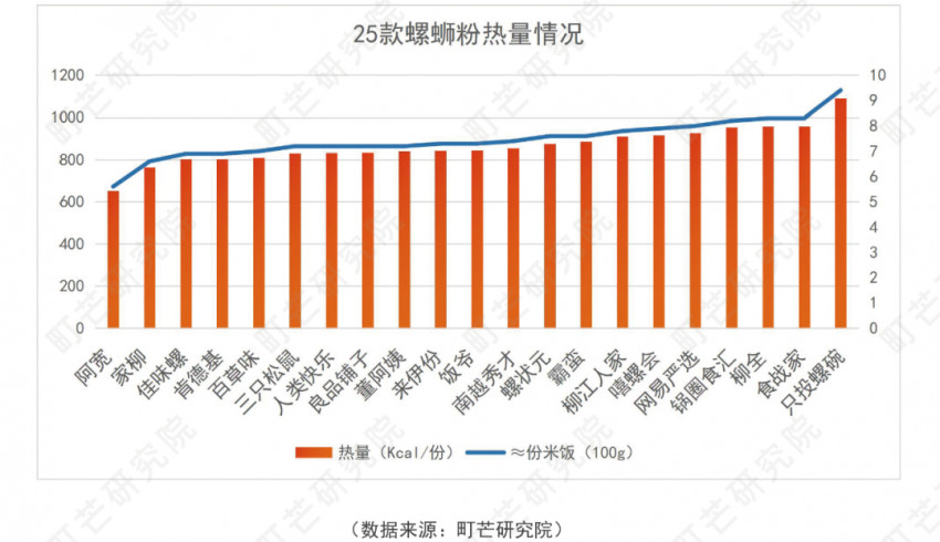 《2022方便速食行业研究报告》发布