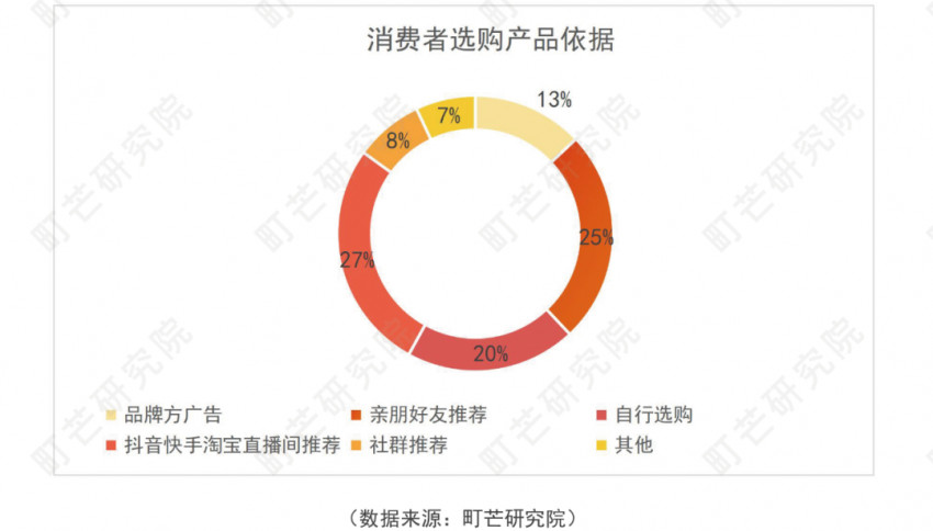 《2022方便速食行业研究报告》发布