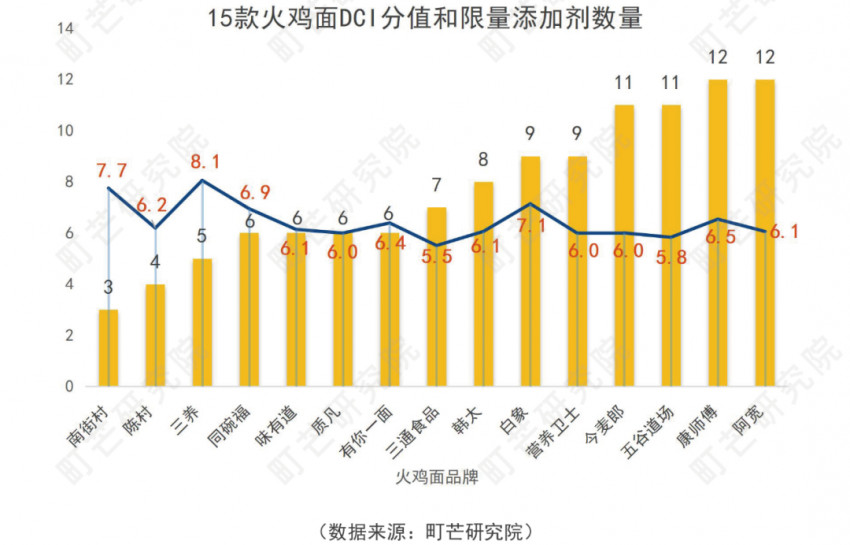 《2022方便速食行业研究报告》发布