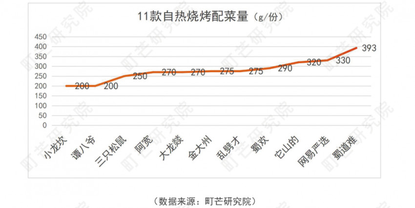 《2022方便速食行业研究报告》发布