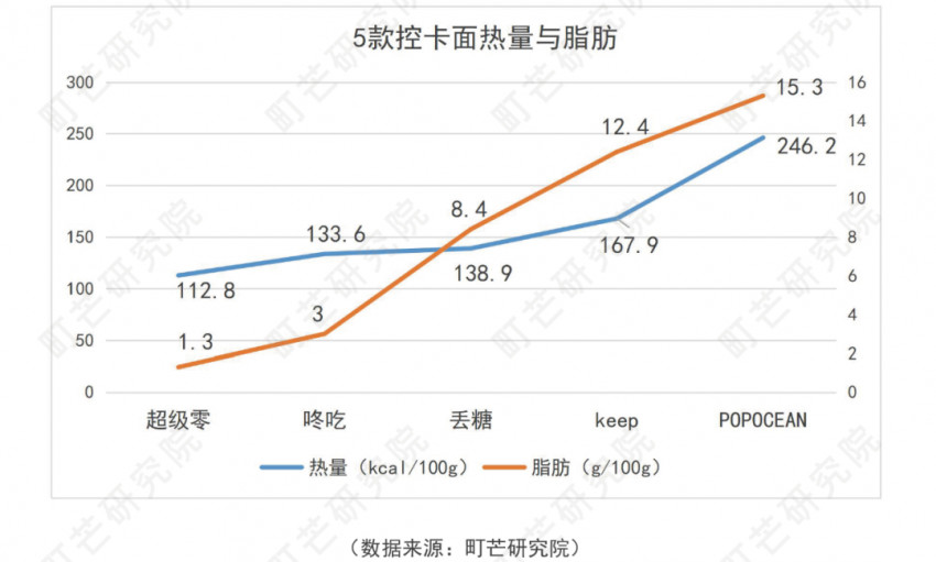 《2022方便速食行业研究报告》发布