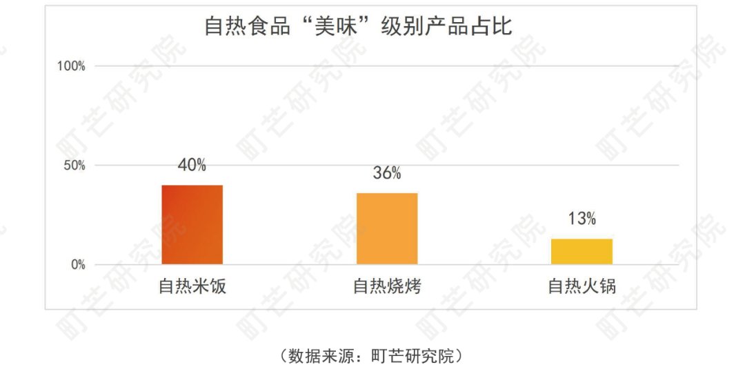 《2022方便速食行业研究报告》发布