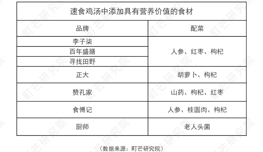 《2022方便速食行业研究报告》发布