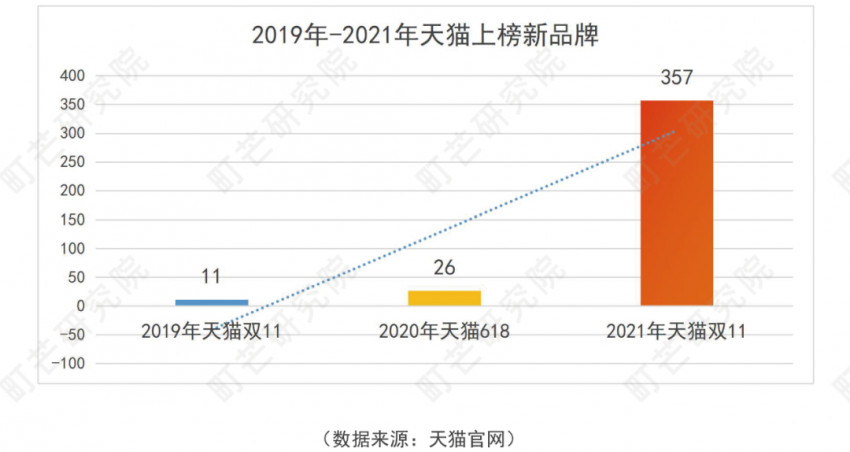 《2022方便速食行业研究报告》发布