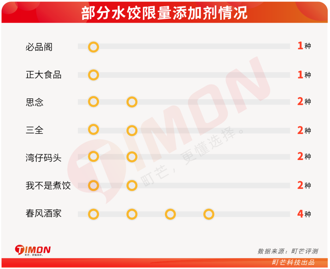 16款速冻水饺测评:大娘水饺热量最高,思念虾皇饺最好吃