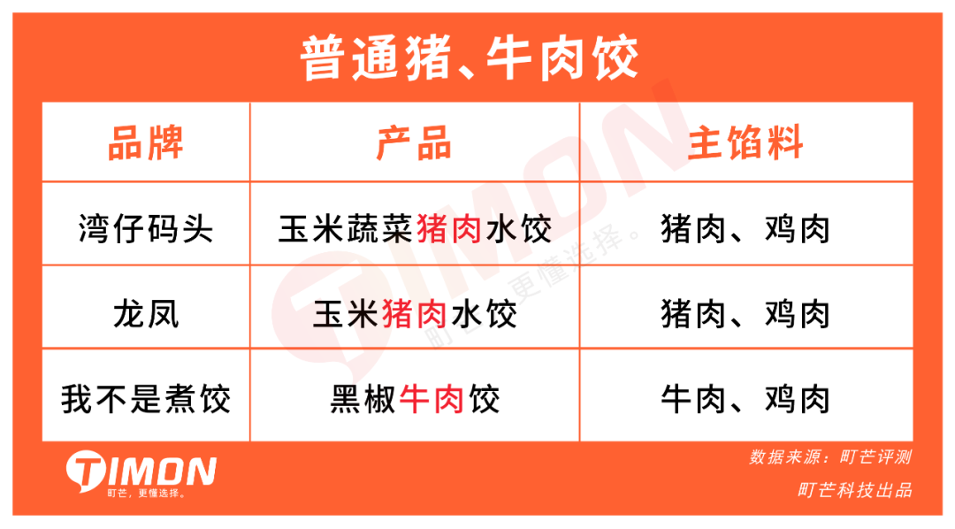 16款速冻水饺测评:大娘水饺热量最高,思念虾皇饺最好吃