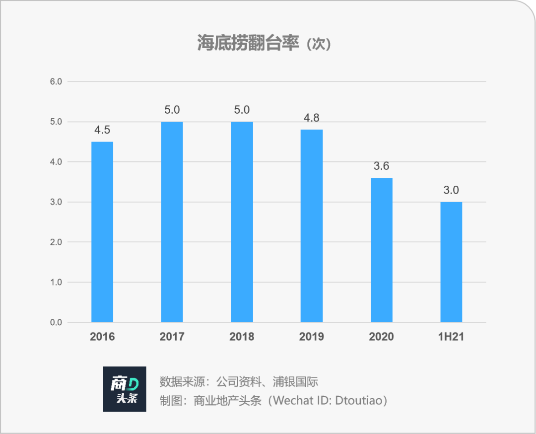 密集开店“失灵”：星巴克困在上海，茶颜悦色被迫出湘