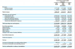 第一季度亏损近5亿、败走10余城，叮咚买菜迎至