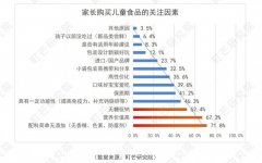 重磅！町芒研究院《儿童酱油品质评测标准》正