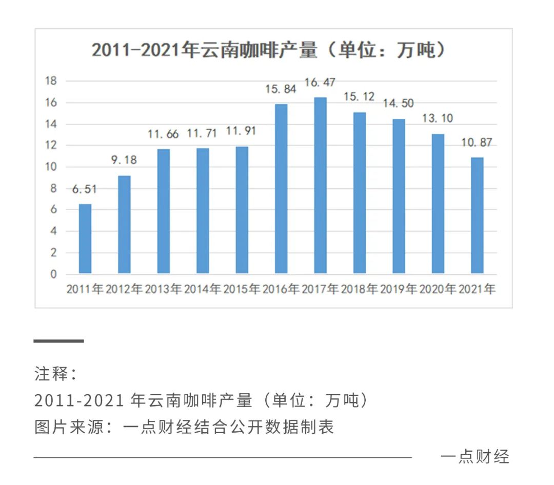 巨头和新生品牌纷纷入局，咖啡供应链正被趟平！