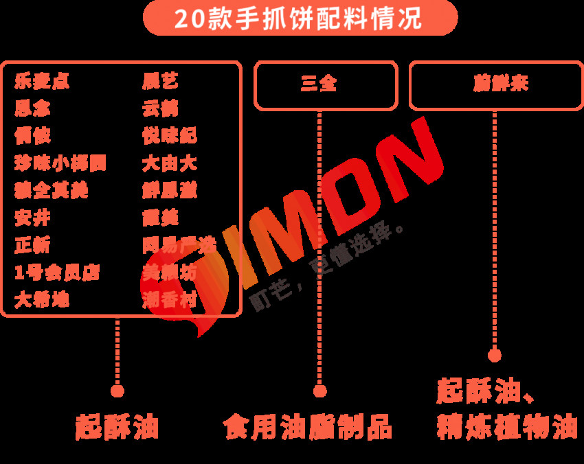 町芒评测 | 21款手抓饼大评测！完全不输路边摊，爱了！