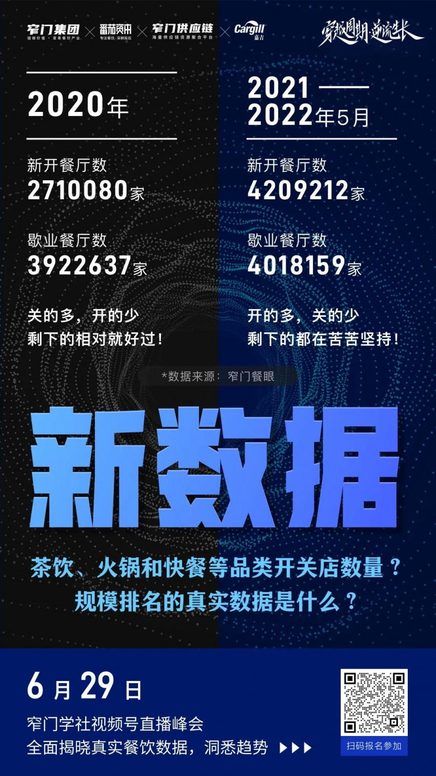 卿永2021-2022上半年餐饮品类深度解析6月29日视频号正式上线！