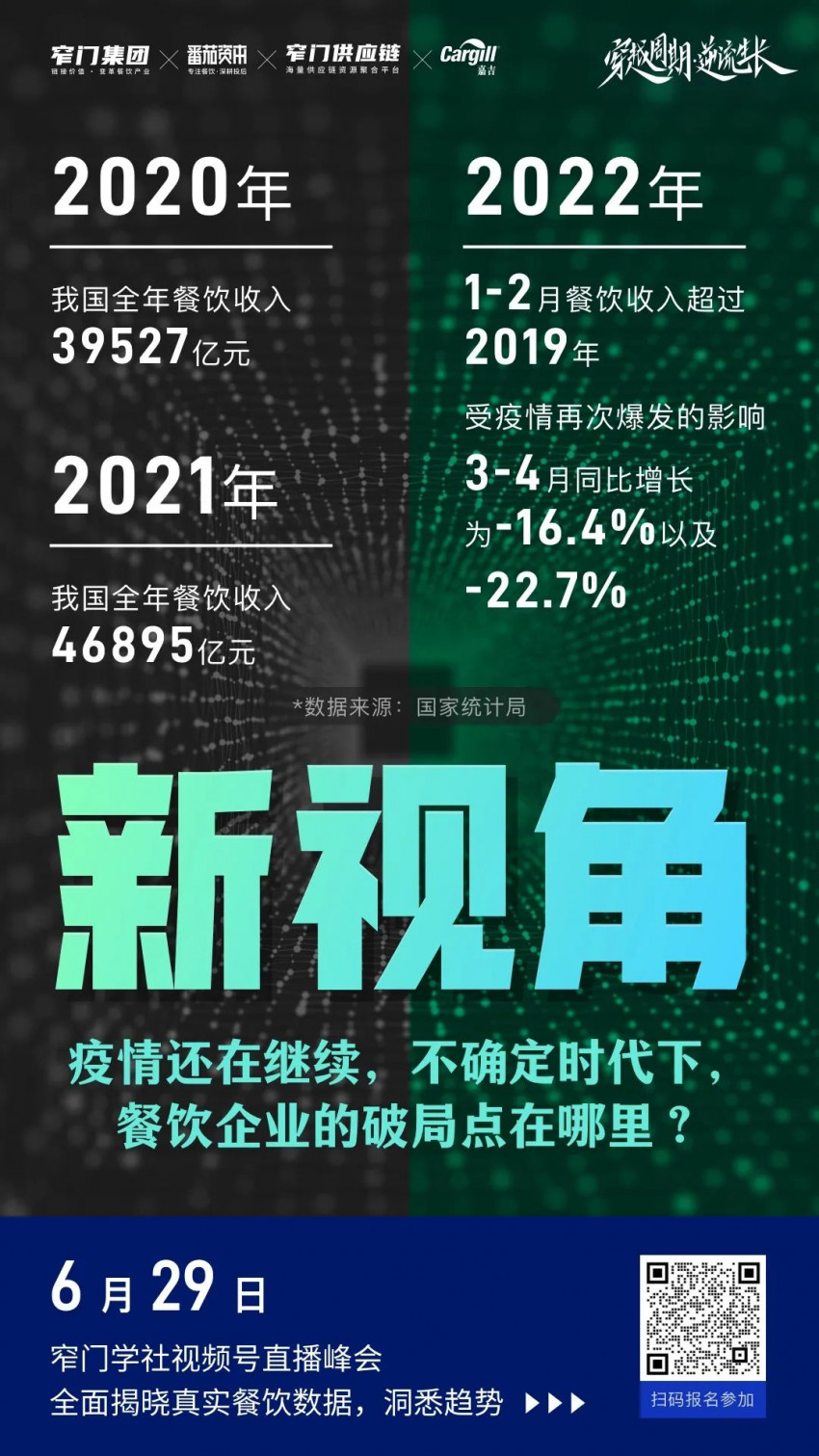 卿永2021-2022上半年餐饮品类深度解析6月29日视频号正式上线！