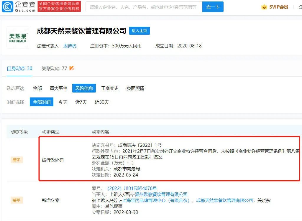 港式餐饮品牌集体遇冷；天然呆奶茶多次因特许经营被诉
