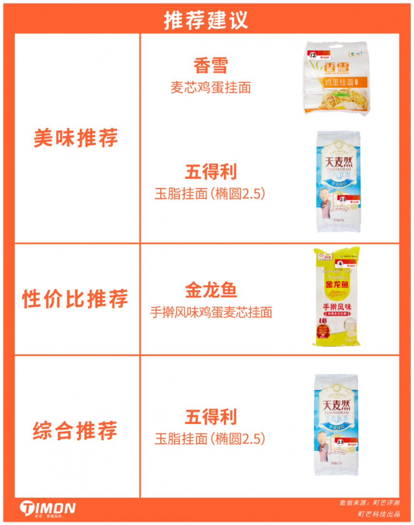 町芒评测 | 24款朴实无华挂面评测，碳水爱好者速速收藏