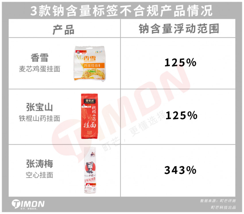 町芒评测 | 24款朴实无华挂面评测，碳水爱好者速速收藏