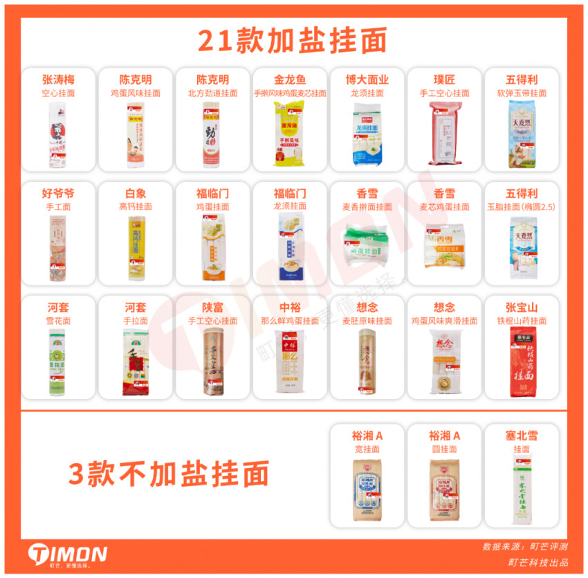 町芒评测 | 24款朴实无华挂面评测，碳水爱好者速速收藏