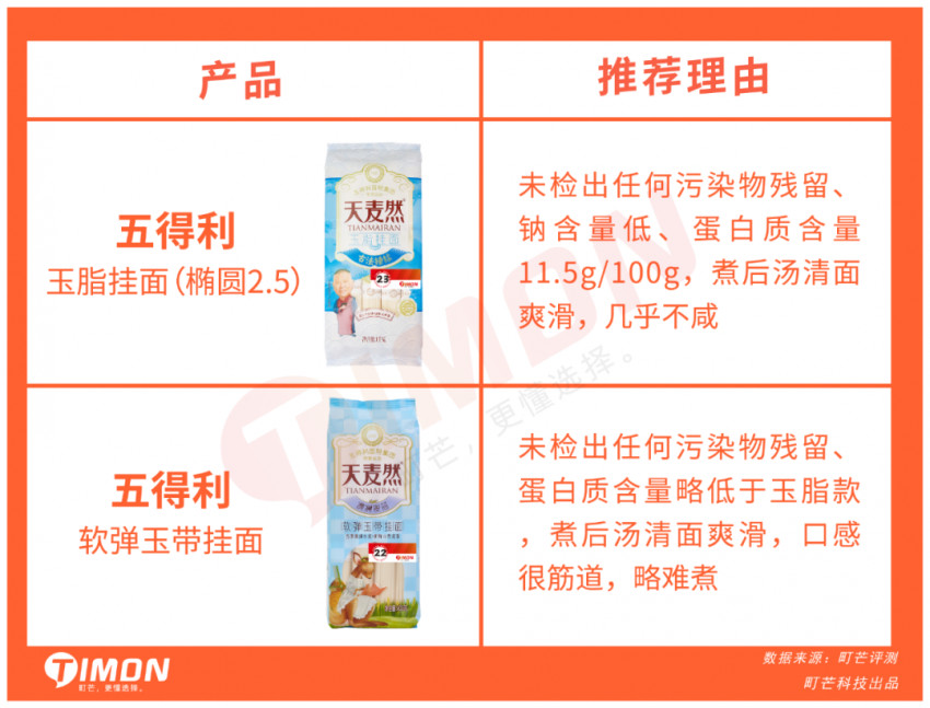 町芒评测 | 24款朴实无华挂面评测，碳水爱好者速速收藏