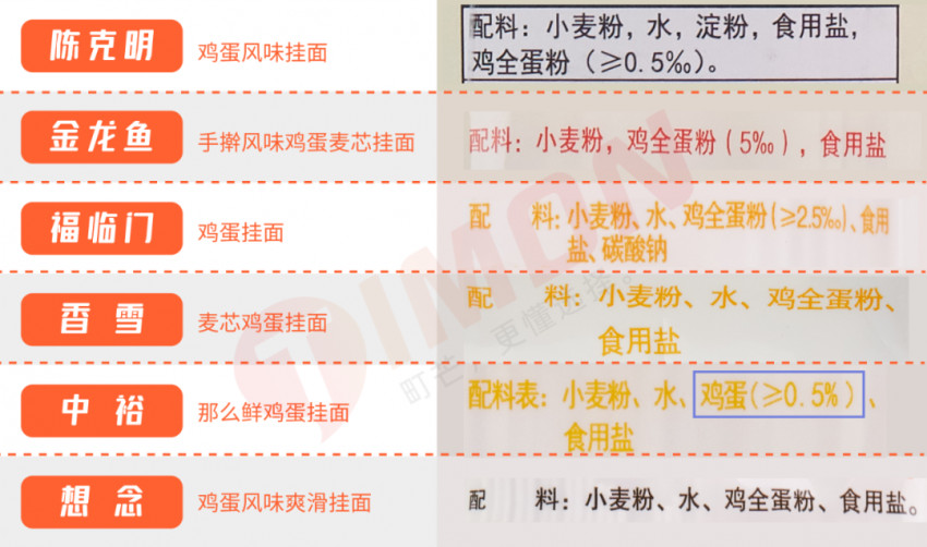 町芒评测 | 24款朴实无华挂面评测，碳水爱好者速速收藏