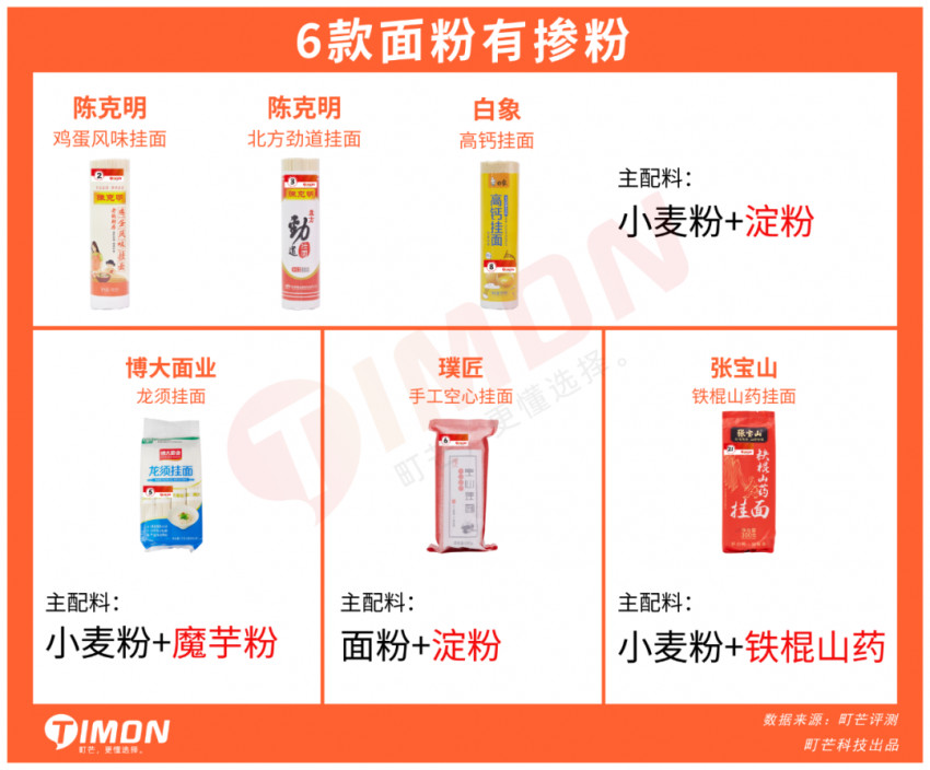 町芒评测 | 24款朴实无华挂面评测，碳水爱好者速速收藏