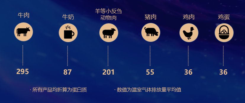 卿永：纵使再多艰难，依然向善拼搏！万字解读2022中国餐饮