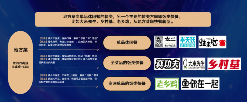 卿永：纵使再多艰难，依然向善拼搏！万字解读2022中国餐饮