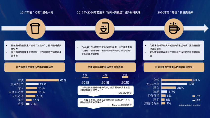 卿永：纵使再多艰难，依然向善拼搏！万字解读2022中国餐饮